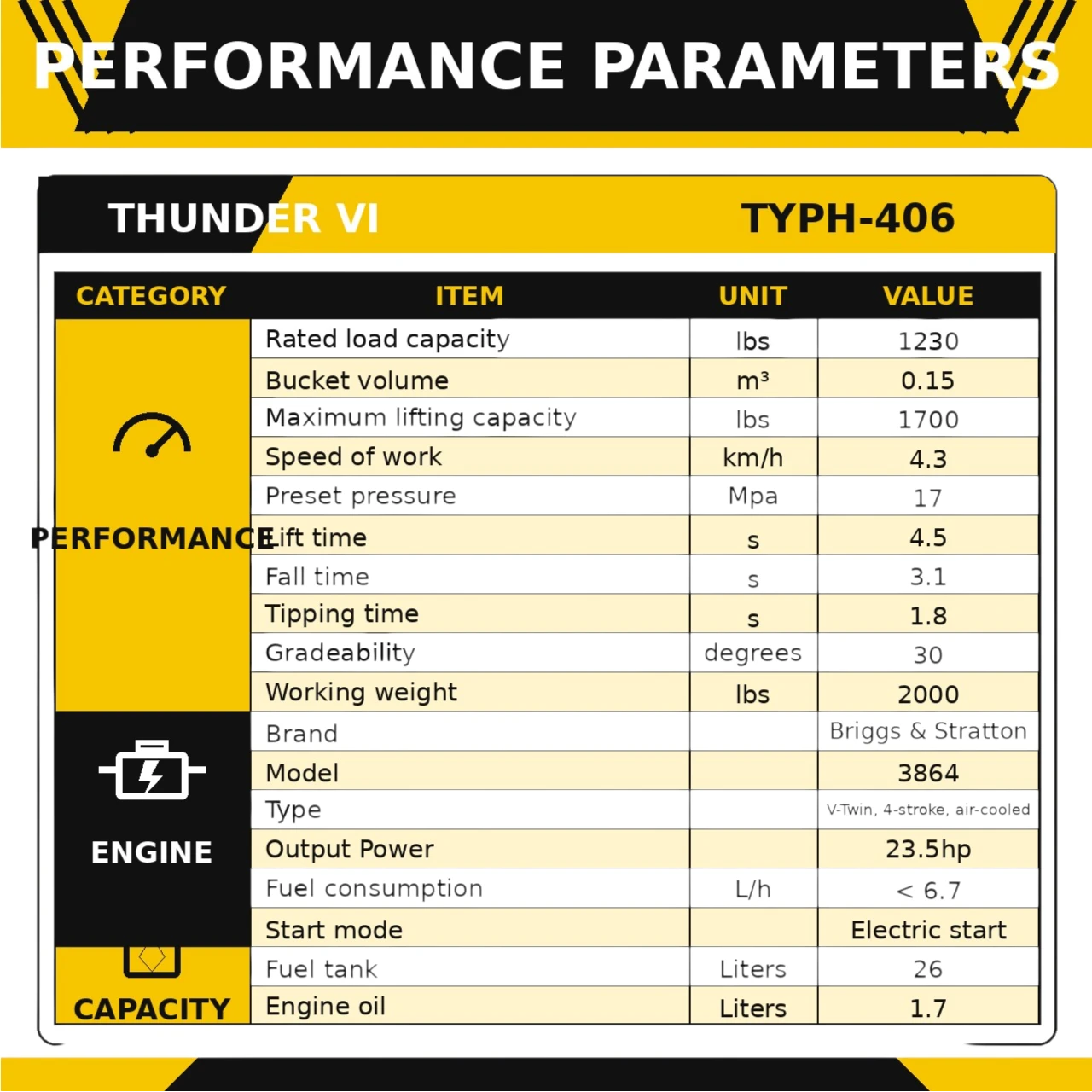 TYPHON Thunder VI 23hp EPA B&S Engine Wheel Loader USA View 2